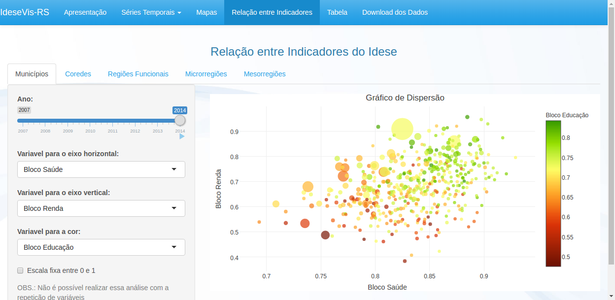 tela de Relação entre Indicadores