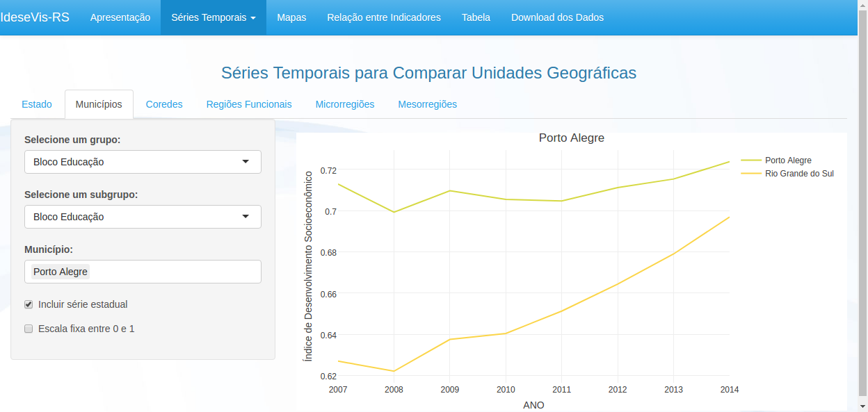 tela de séries temporais