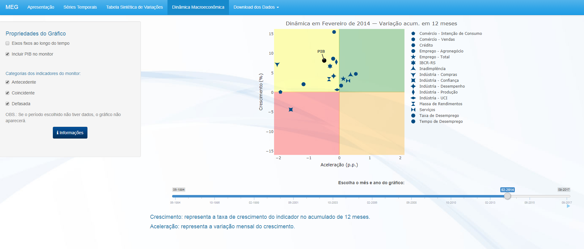 tela de Relação entre crimes
