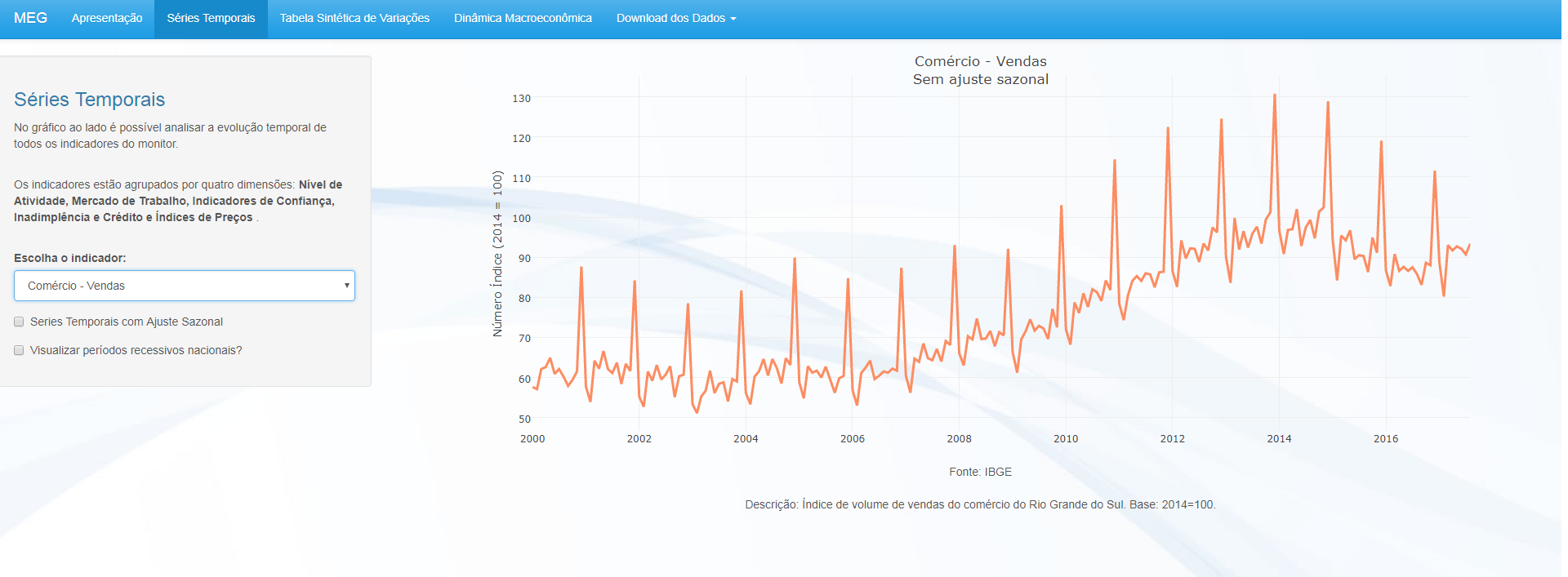 tela de séries temporais