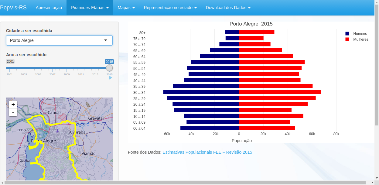 tela de pirâmides etárias