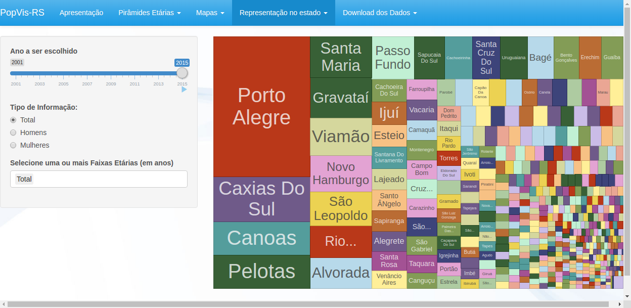 tela de Representação no Estado
