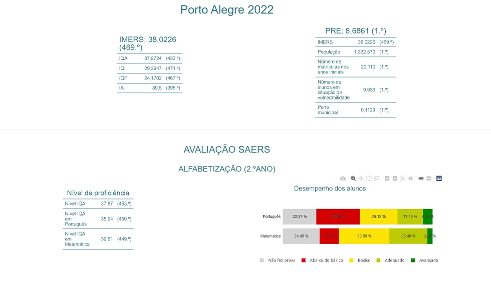 tela de resumo do município